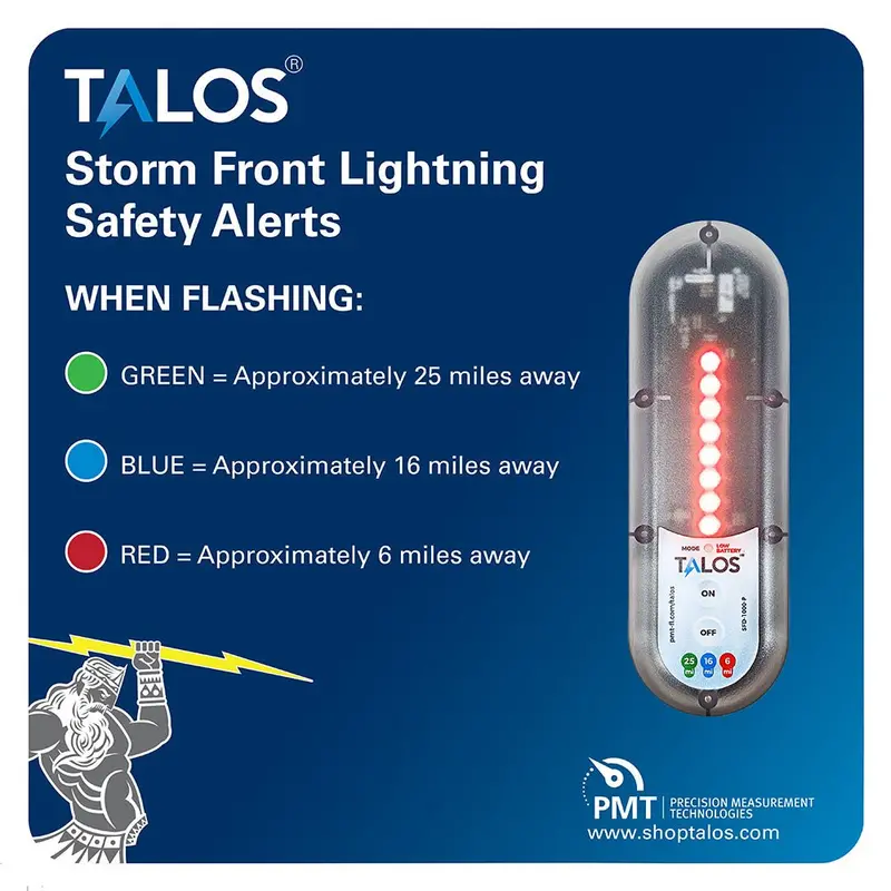 Talos Wall Powered Standard Lightning Detector W/14"X14" Safety Information Sign [Sfd-1414P-Mtb-Wp] 1